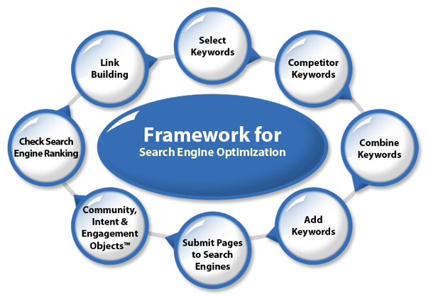 SEO Framework Graphic