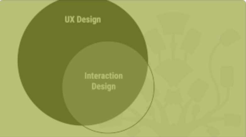 Intro to Interactive Design